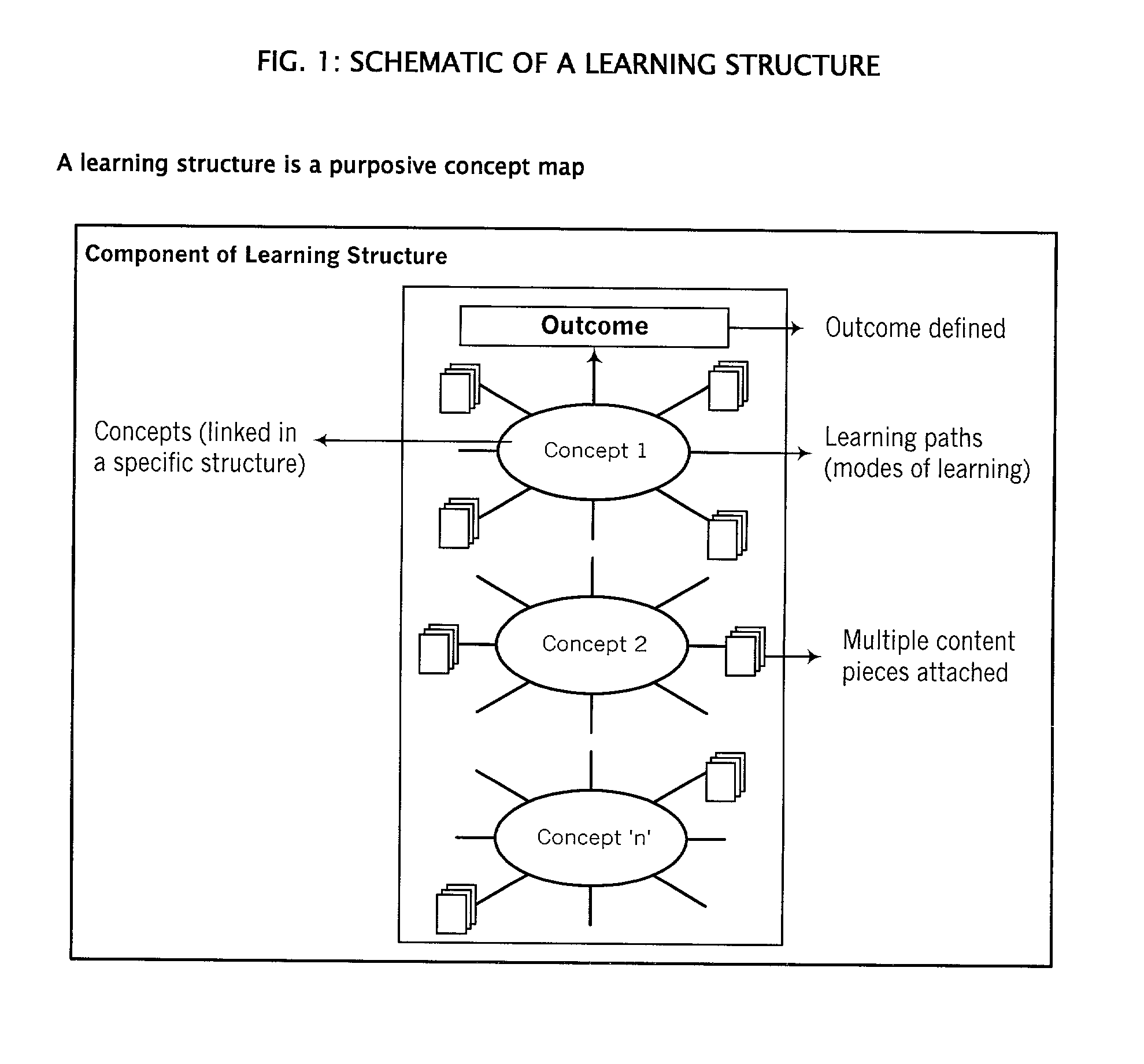 Systems and methods for visual optimal ordered knowledge learning structures