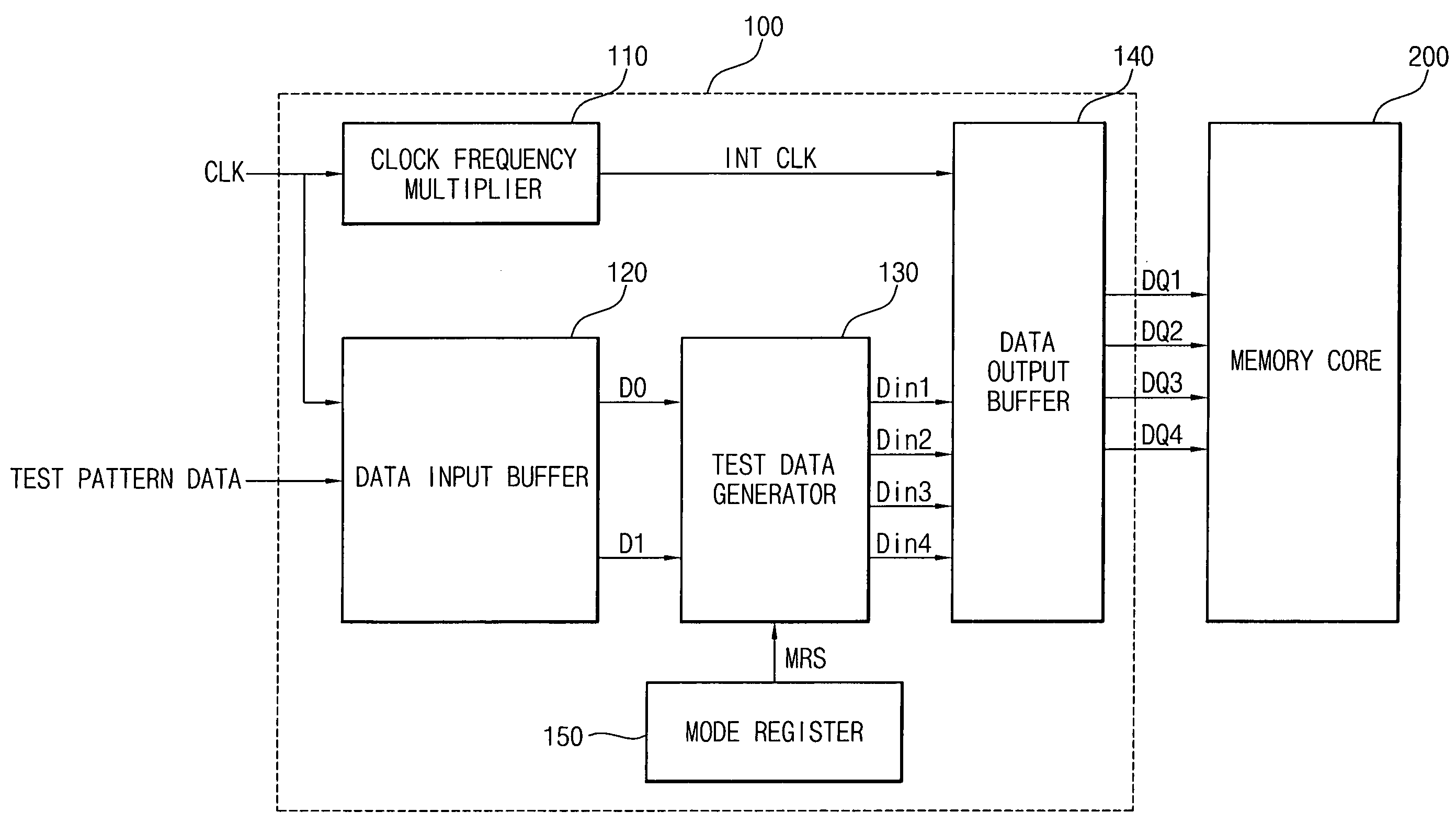 Semiconductor memory testing device and test method using the same