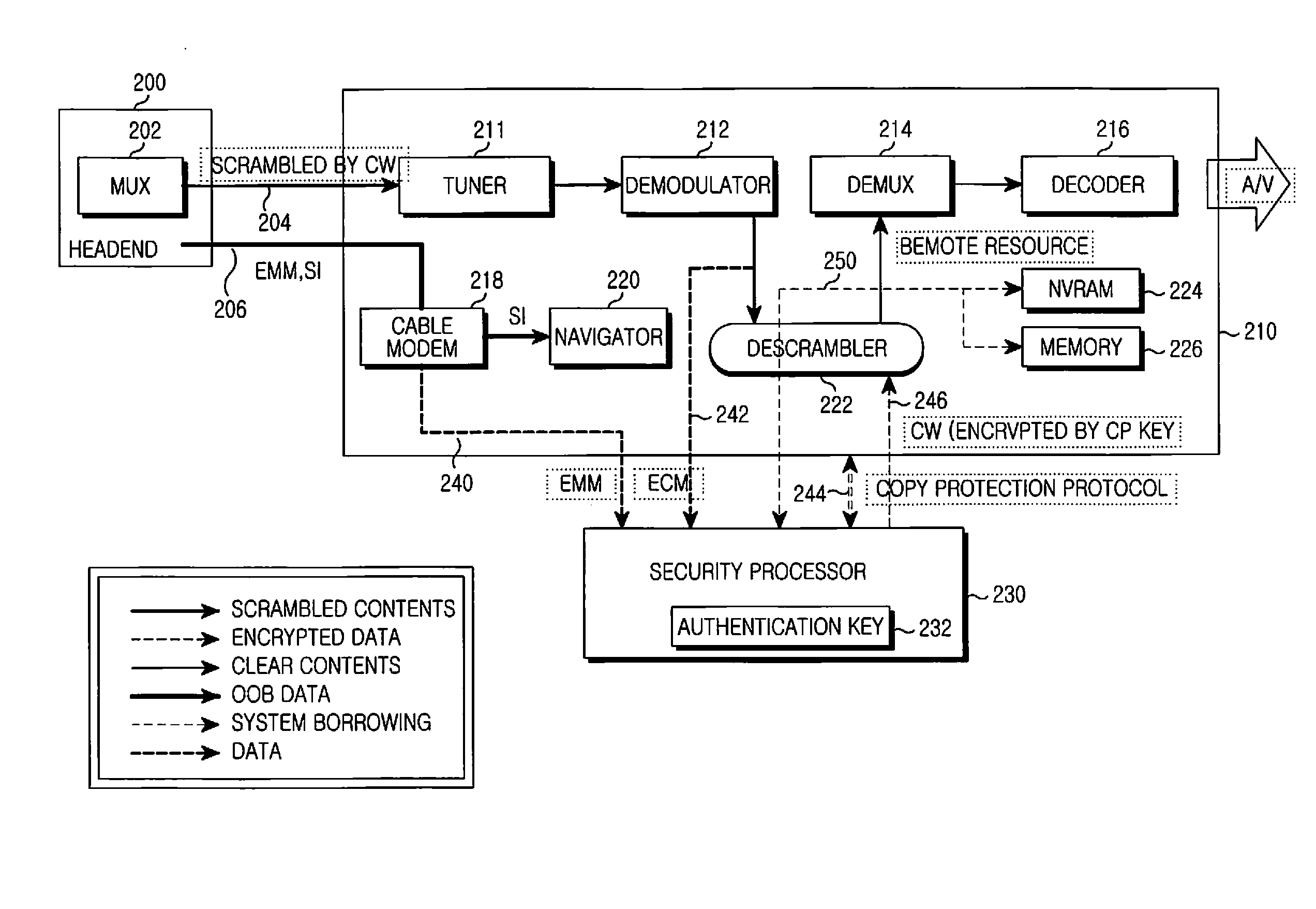 System, apparatus, and method for conditional broadcast reception without cablecard