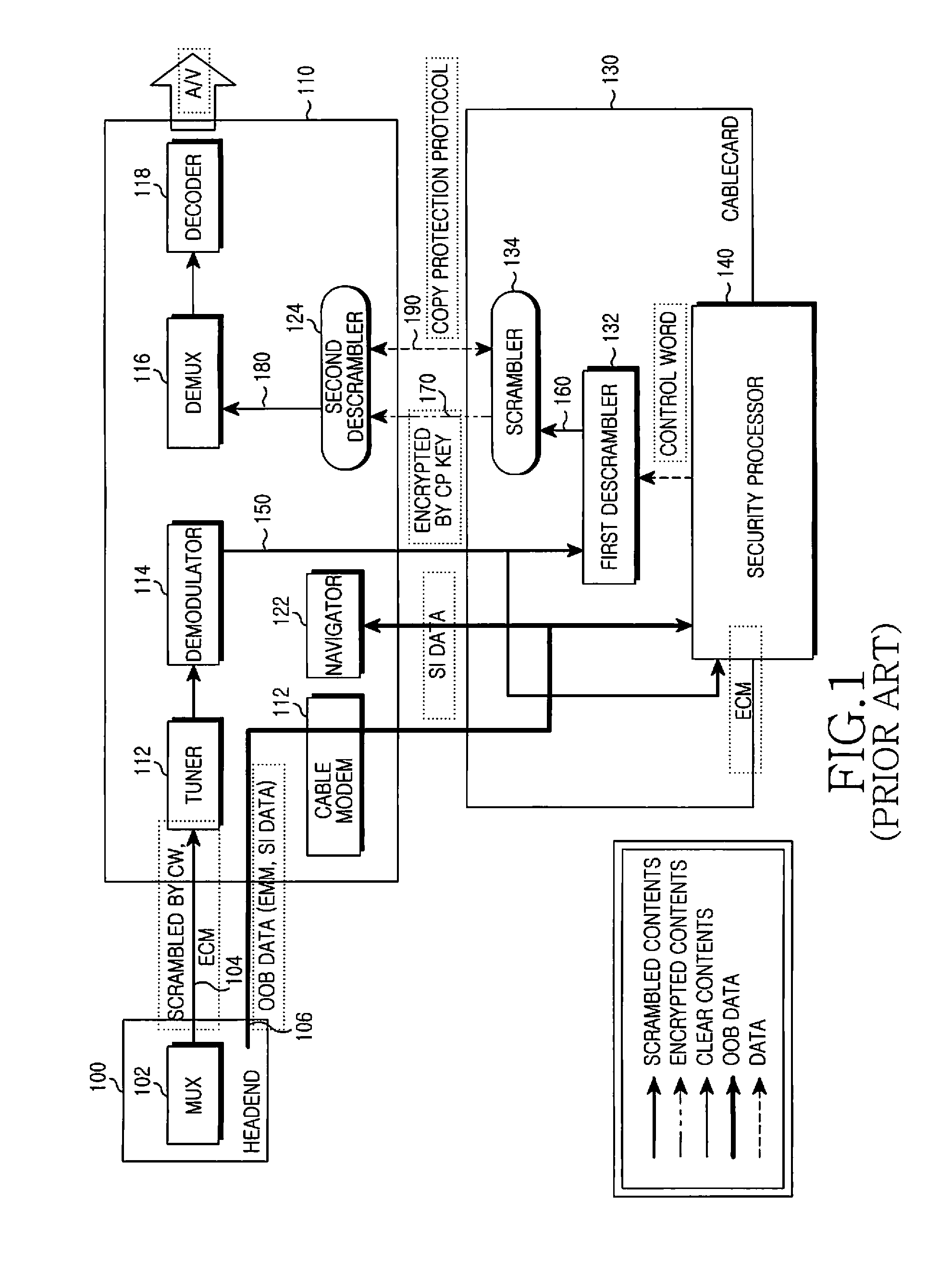 System, apparatus, and method for conditional broadcast reception without cablecard