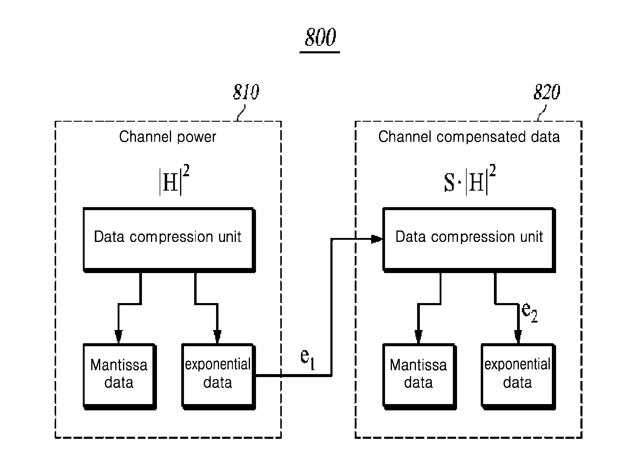 Method and apparatus for compressing/decompressing data using floating point