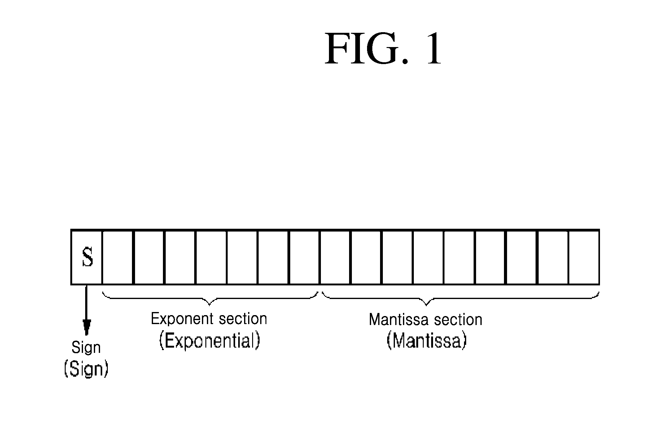 Method and apparatus for compressing/decompressing data using floating point