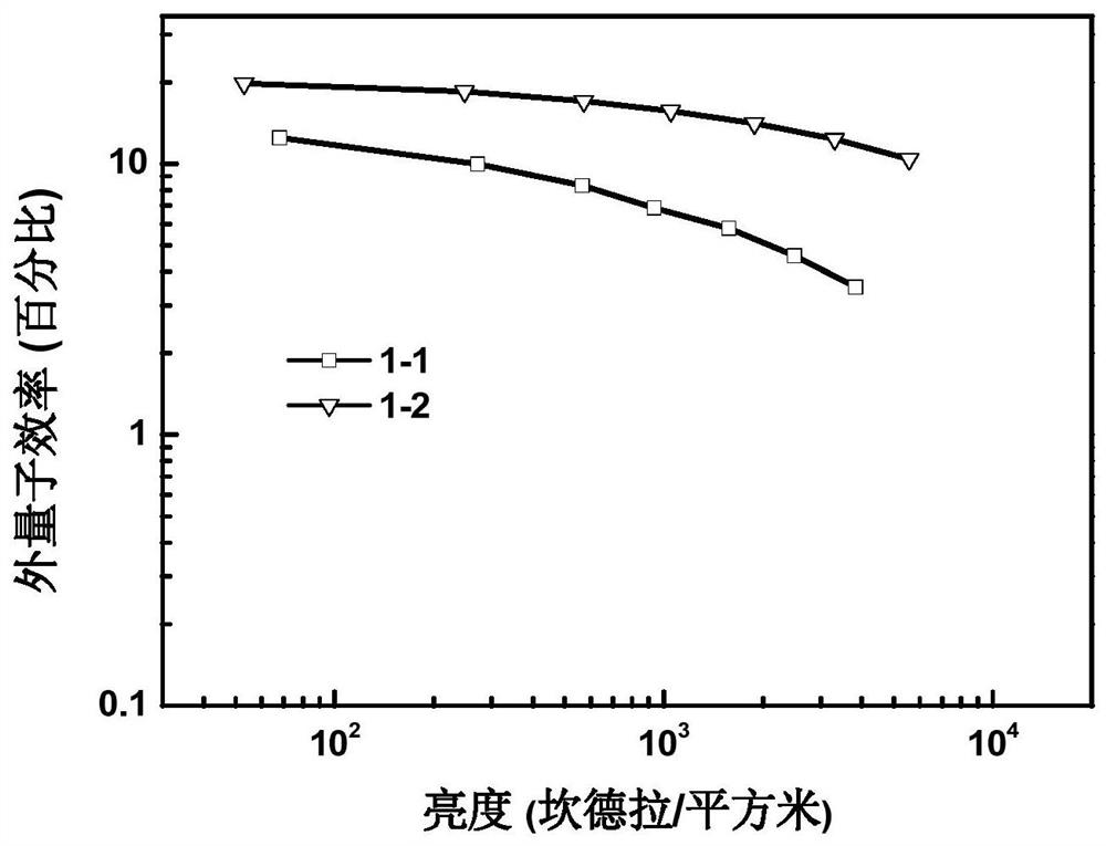 Phenylcarbazole spiro derivative and application thereof, organic electronic device, display device or lighting device