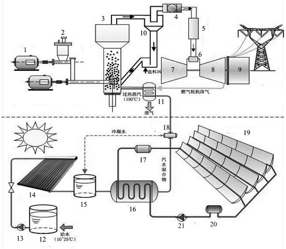 Distributed multi-source complementary miniature biomass power generation system