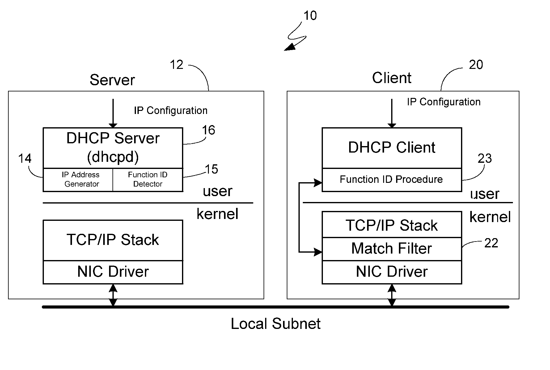 Security Enhanced Methods And System For IP Address Allocation