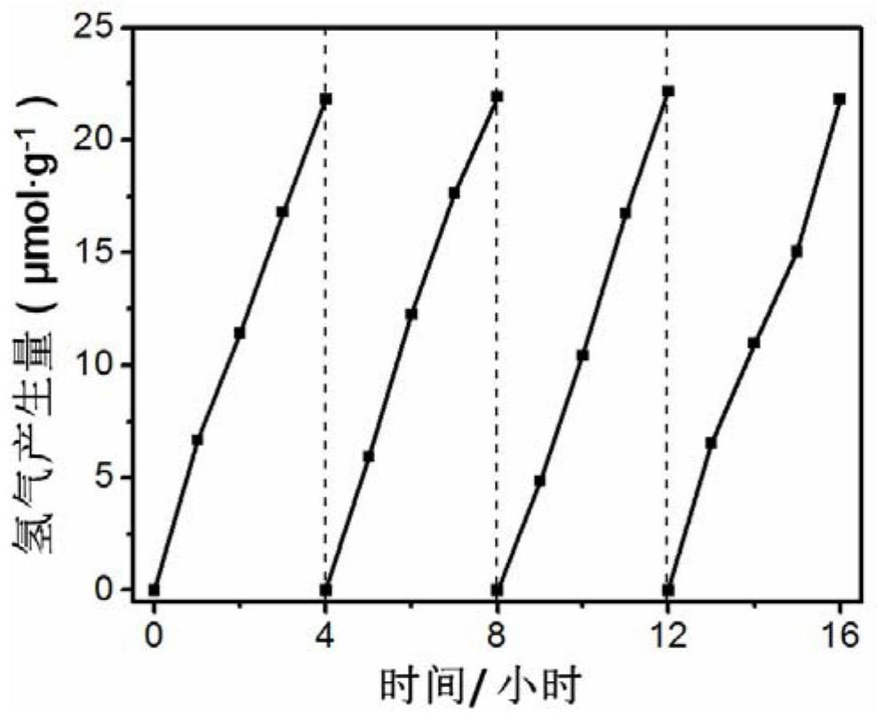 A kind of preparation method and application of boron hexaoxide