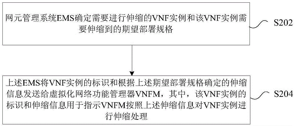 Virtualized network function VNF instance scaling method and VNF instance scaling device