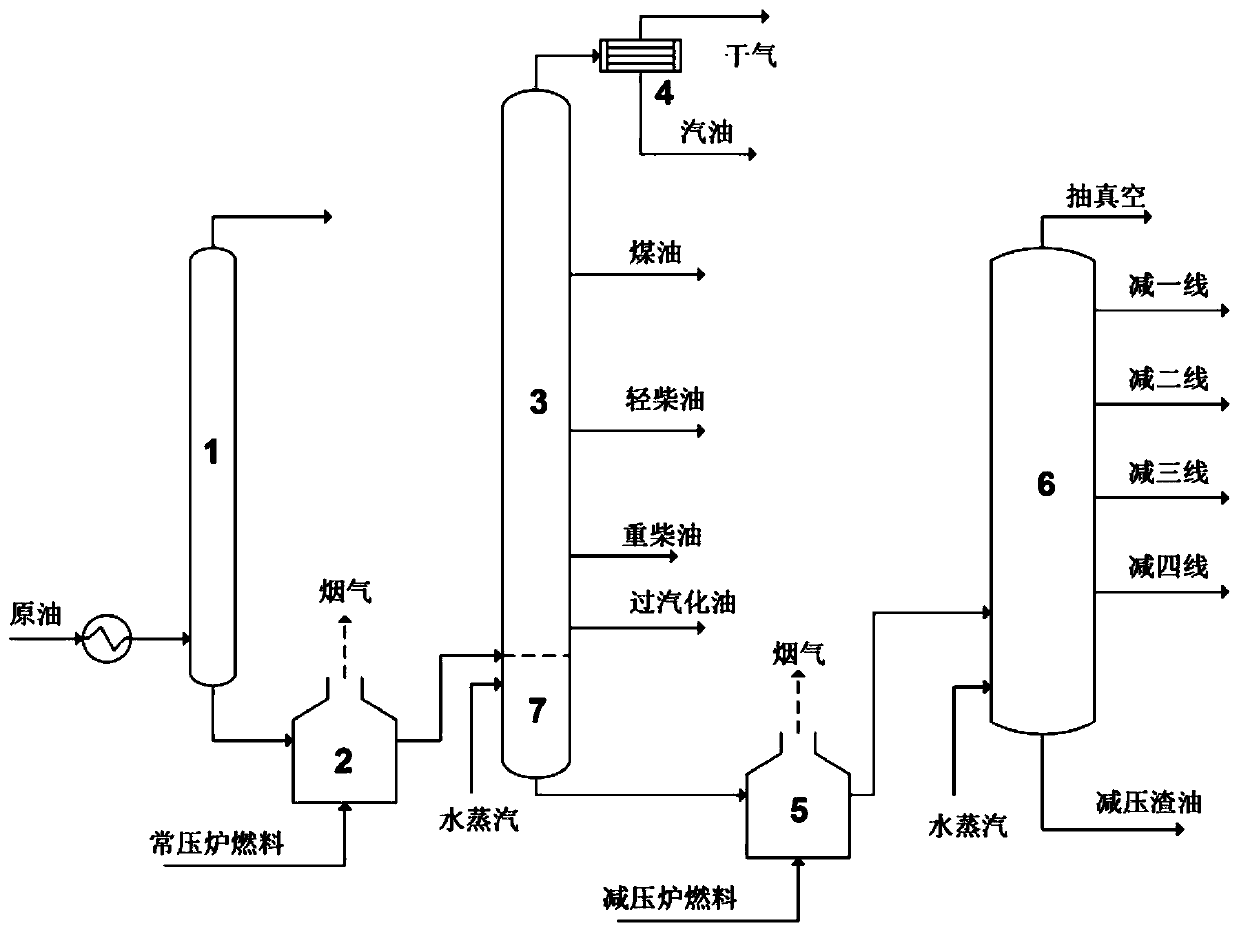 An anhydrous atmospheric and vacuum distillation process and device