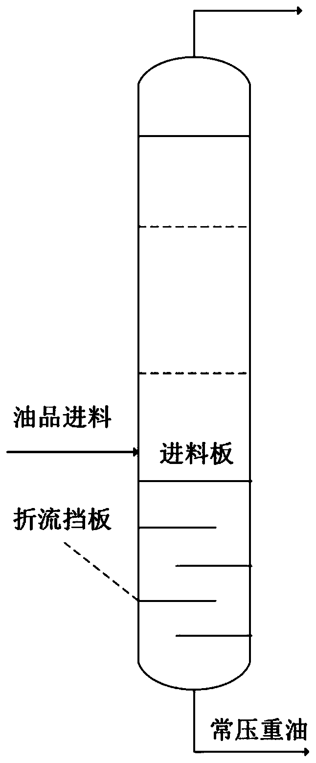 An anhydrous atmospheric and vacuum distillation process and device