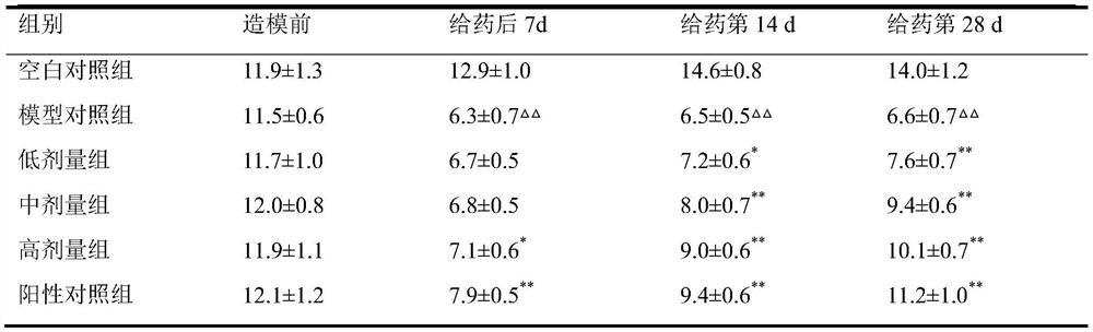 A traditional Chinese medicine composition for treating dry eye and preparation method thereof