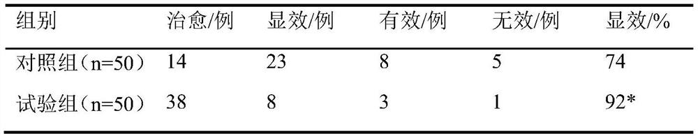 A traditional Chinese medicine composition for treating dry eye and preparation method thereof