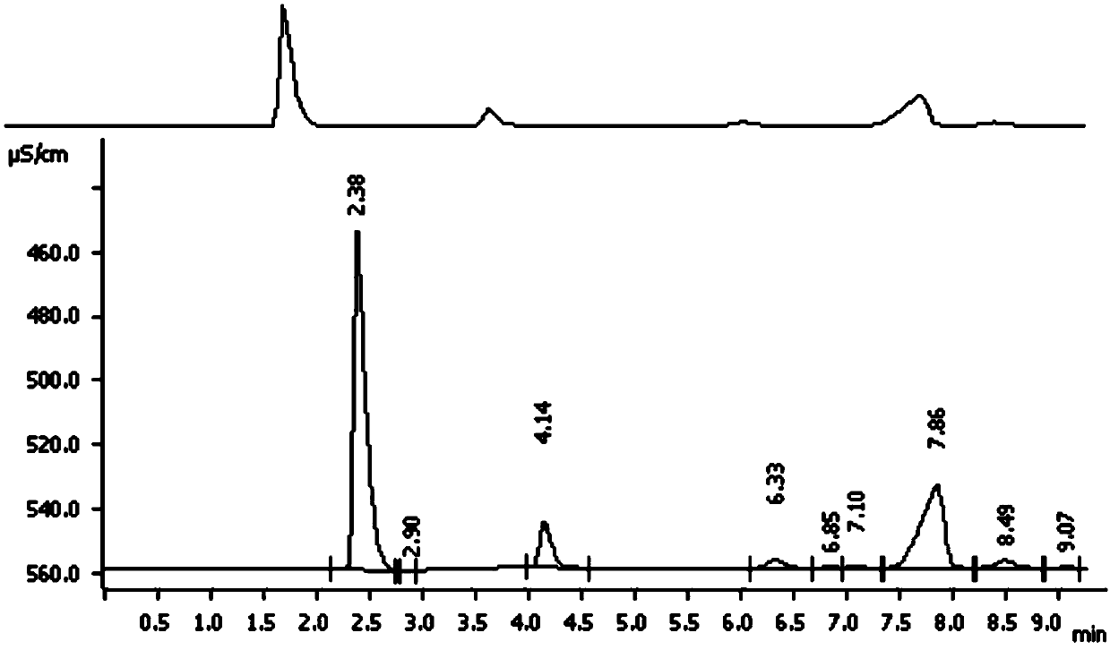 Method for efficiently producing glycine and identification of glycine produced by hydantoin method