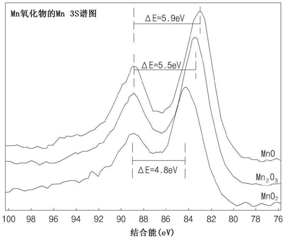 Cathode active material precursor for secondary battery, cathode active material, preparation method therefor, and lithium secondary battery comprising same