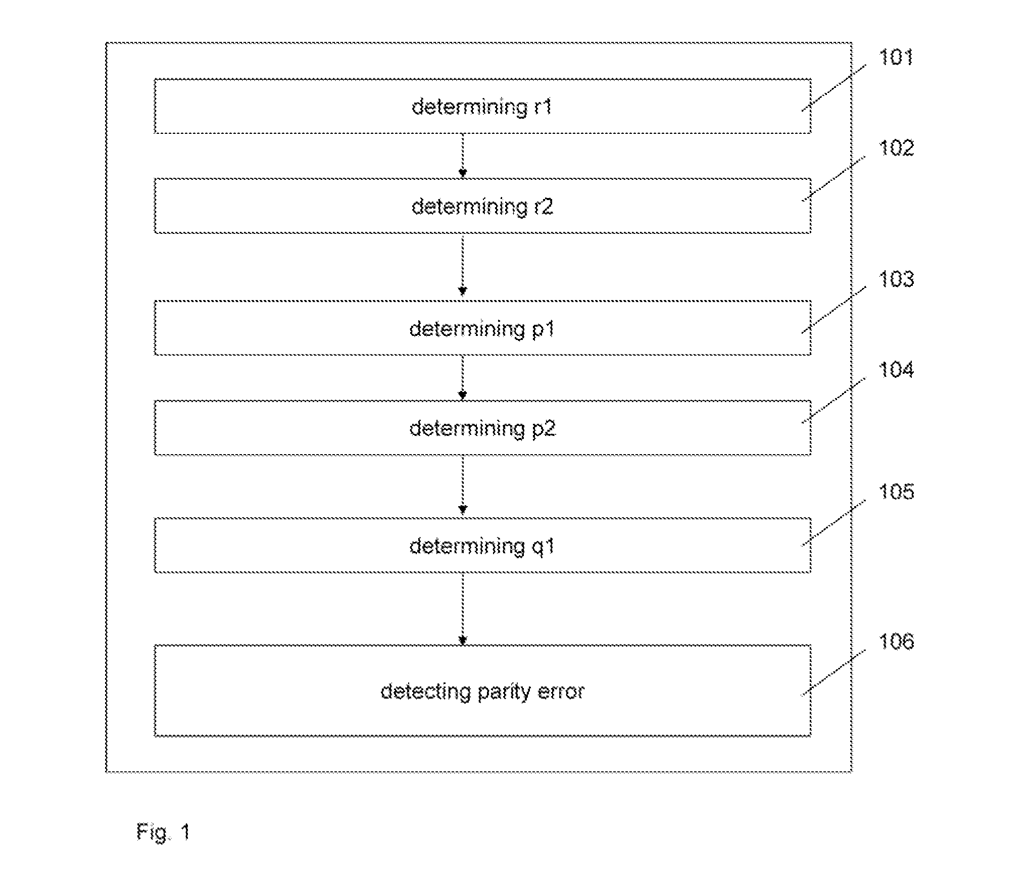 Method and apparatus for detecting a parity error in a sequence of dqpsk symbols of a digital transmission system