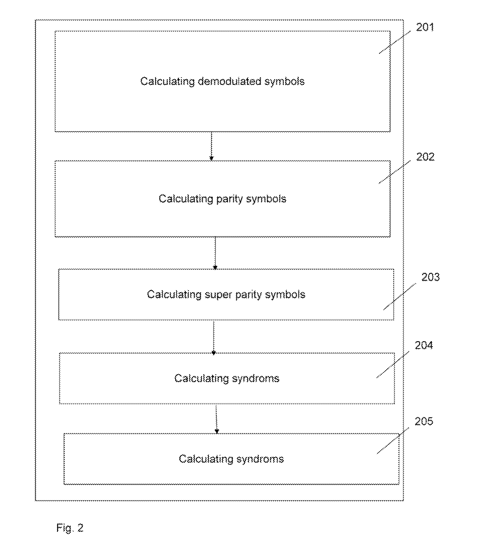 Method and apparatus for detecting a parity error in a sequence of dqpsk symbols of a digital transmission system