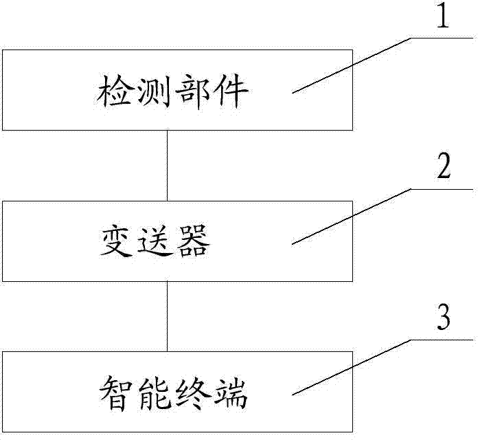 Method and device for obtaining feedback information of absorbent product