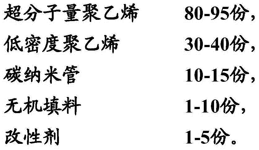 Modified ultrahigh molecular polyethylene for 3D printing and preparation method thereof