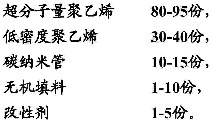 Modified ultrahigh molecular polyethylene for 3D printing and preparation method thereof