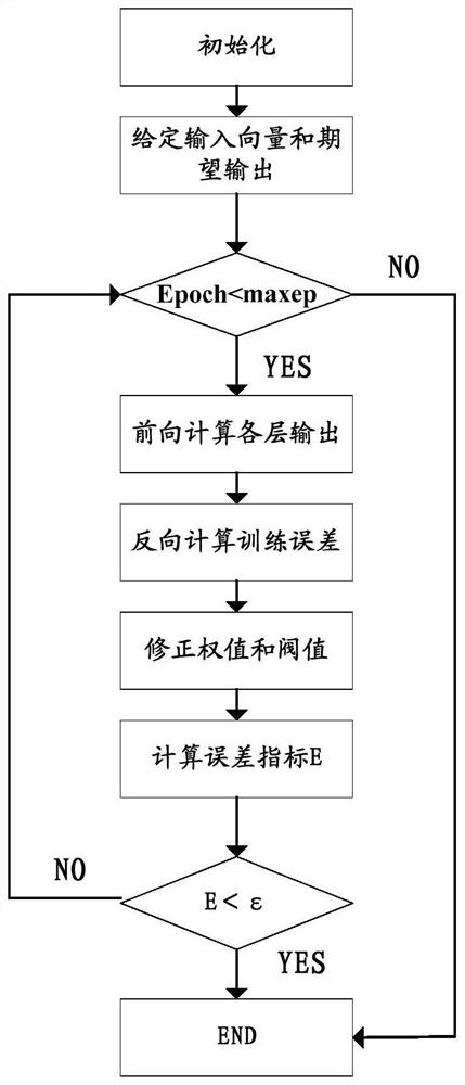 A method and system for mining and evaluating UHV online monitoring data