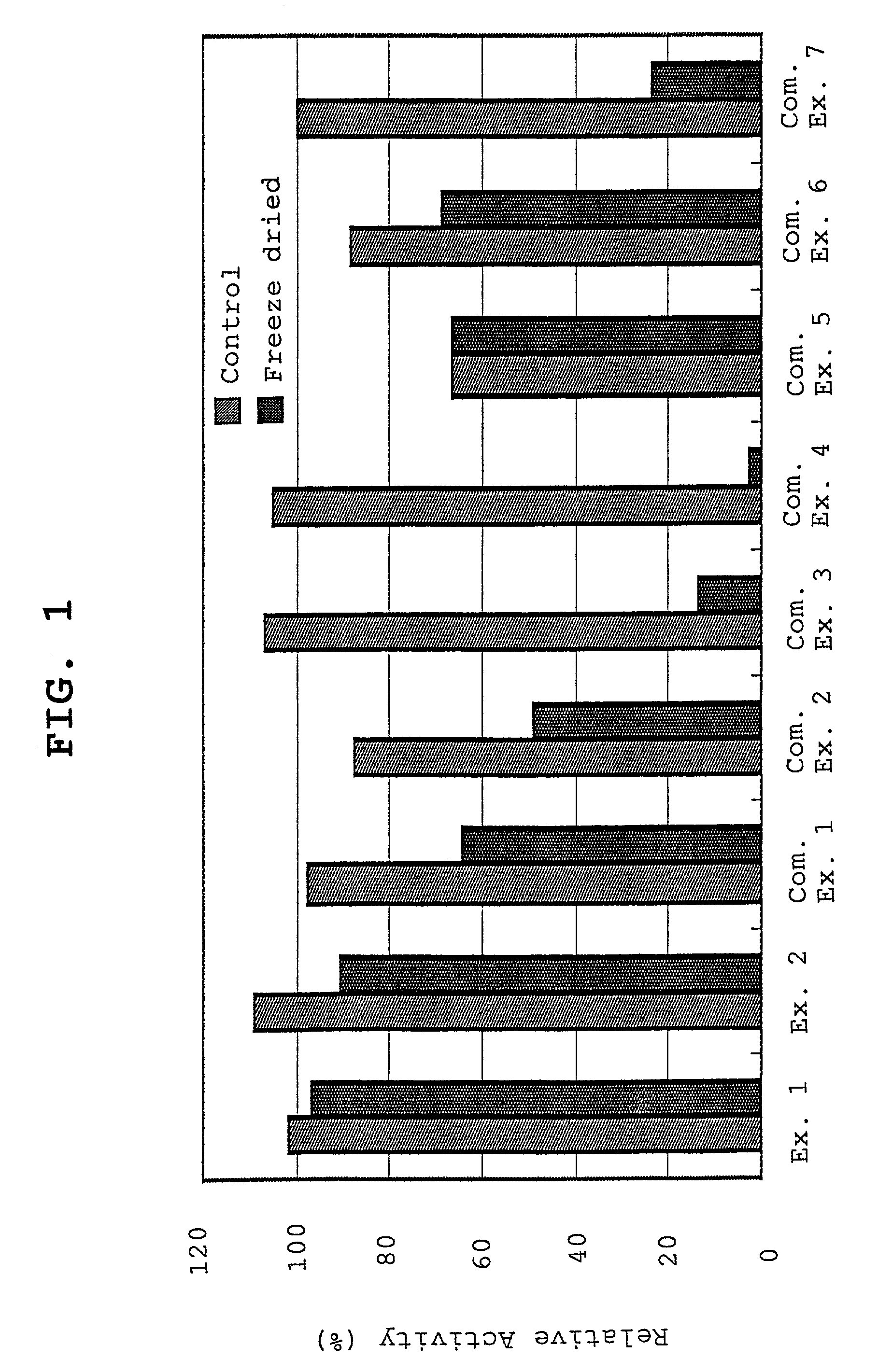 Composition for cell-free protein synthesis