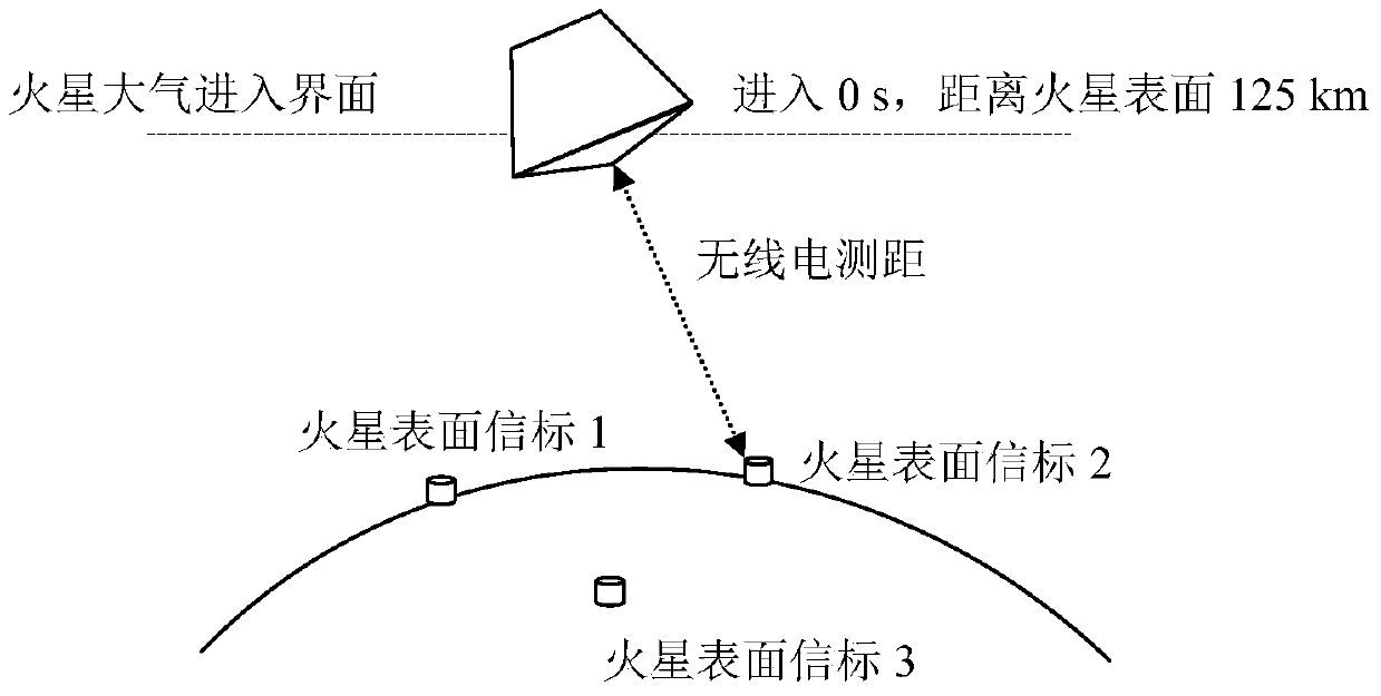 A Non-linear Non-Gaussian Rank Filtering Method for Mars Atmosphere Entry Section