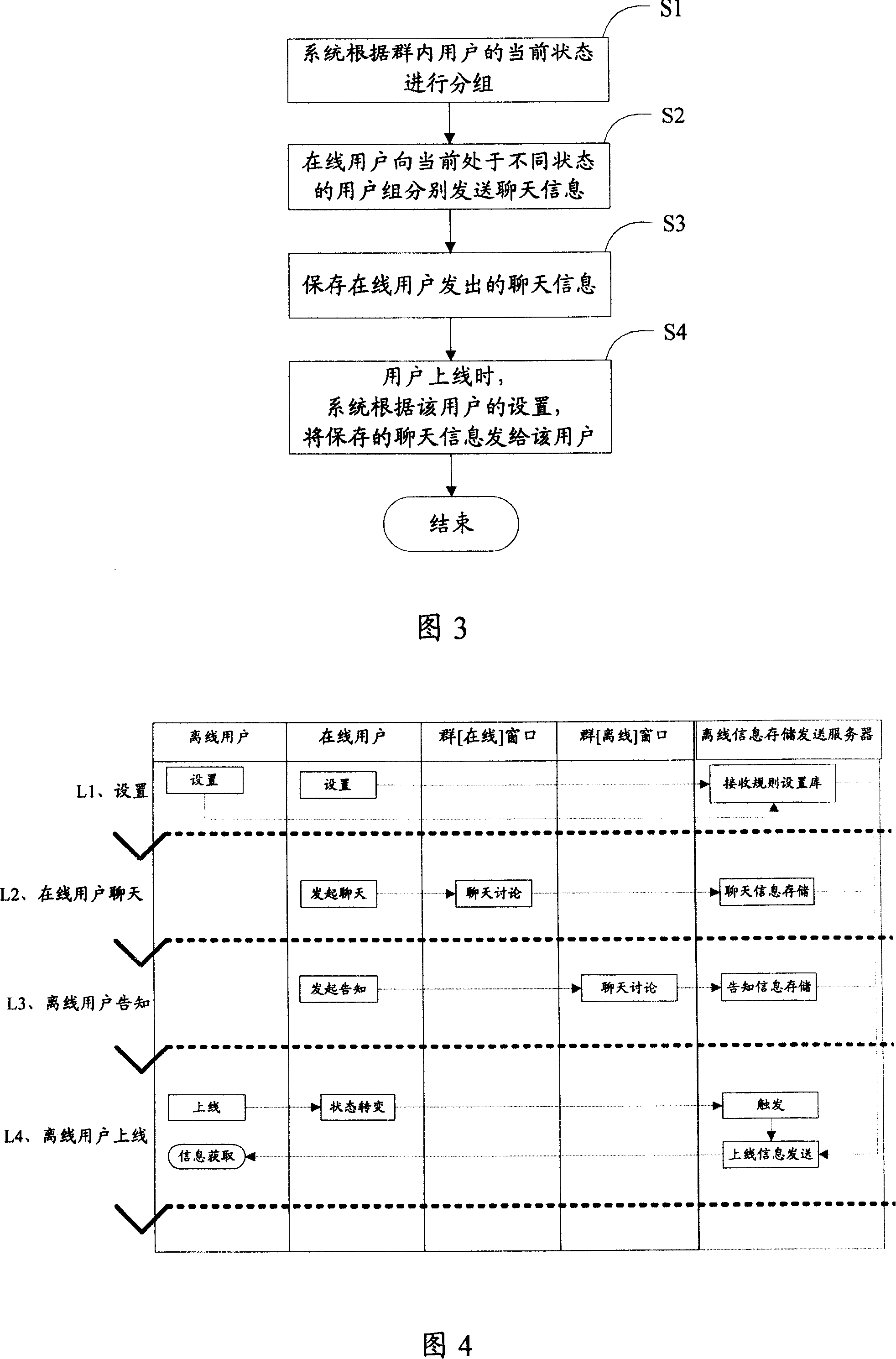 Method and system for group chat