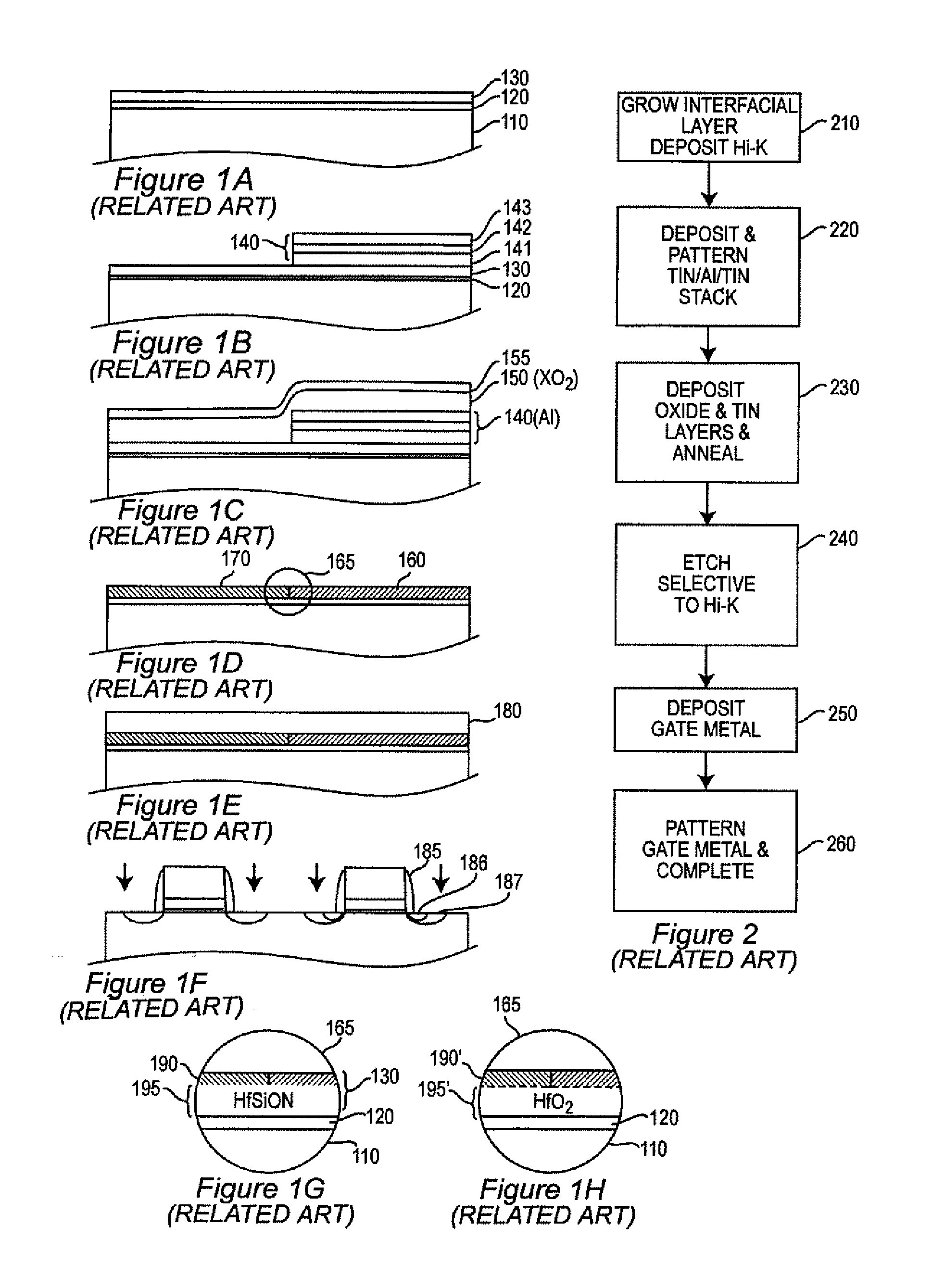 Method and structure for work function engineering in transistors including a high dielectric constant gate insulator and metal gate (HKMG)