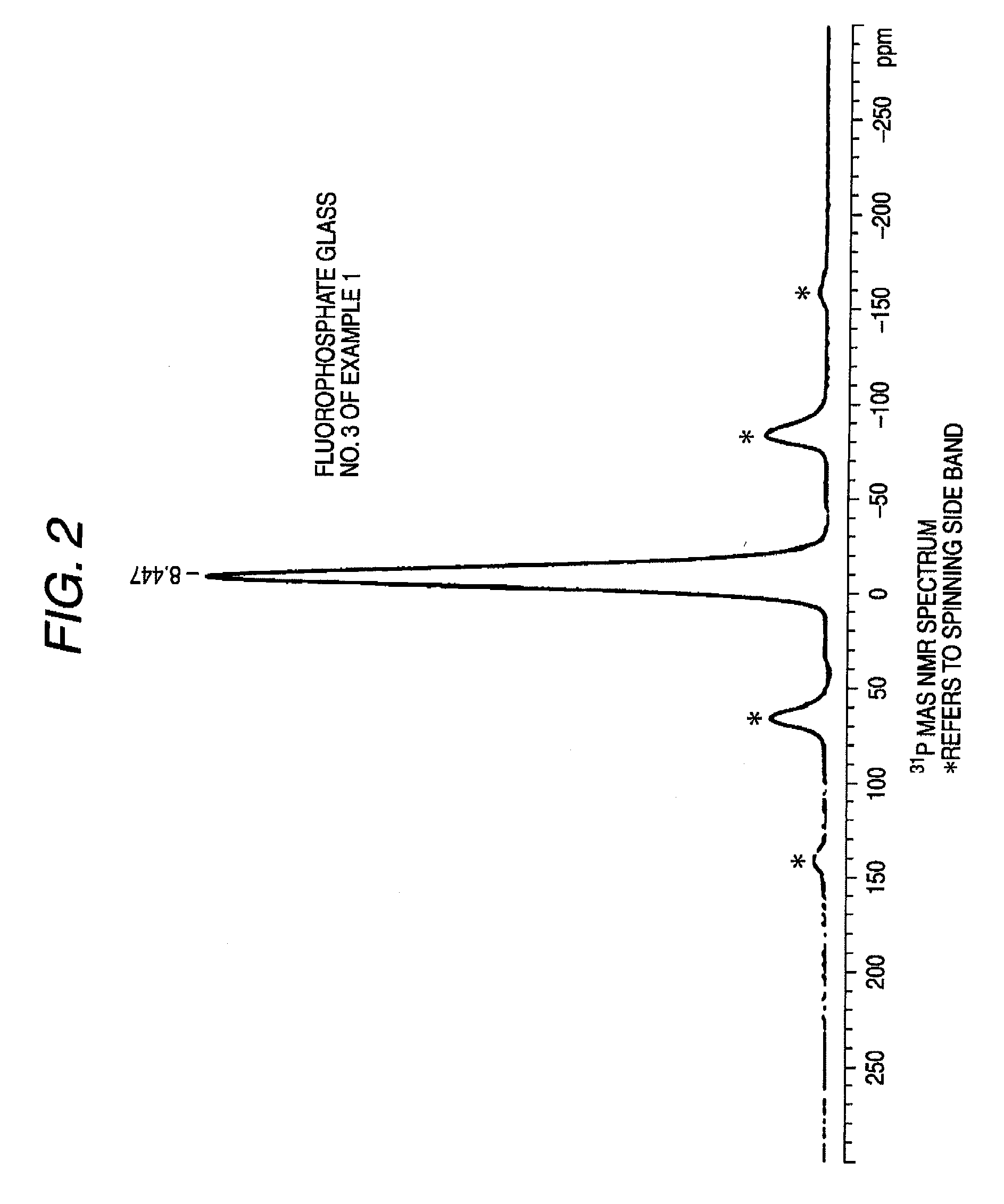 Fluorophosphate glass, precision press molding preform, optical element blank, optical element and methods of manufacturing the same