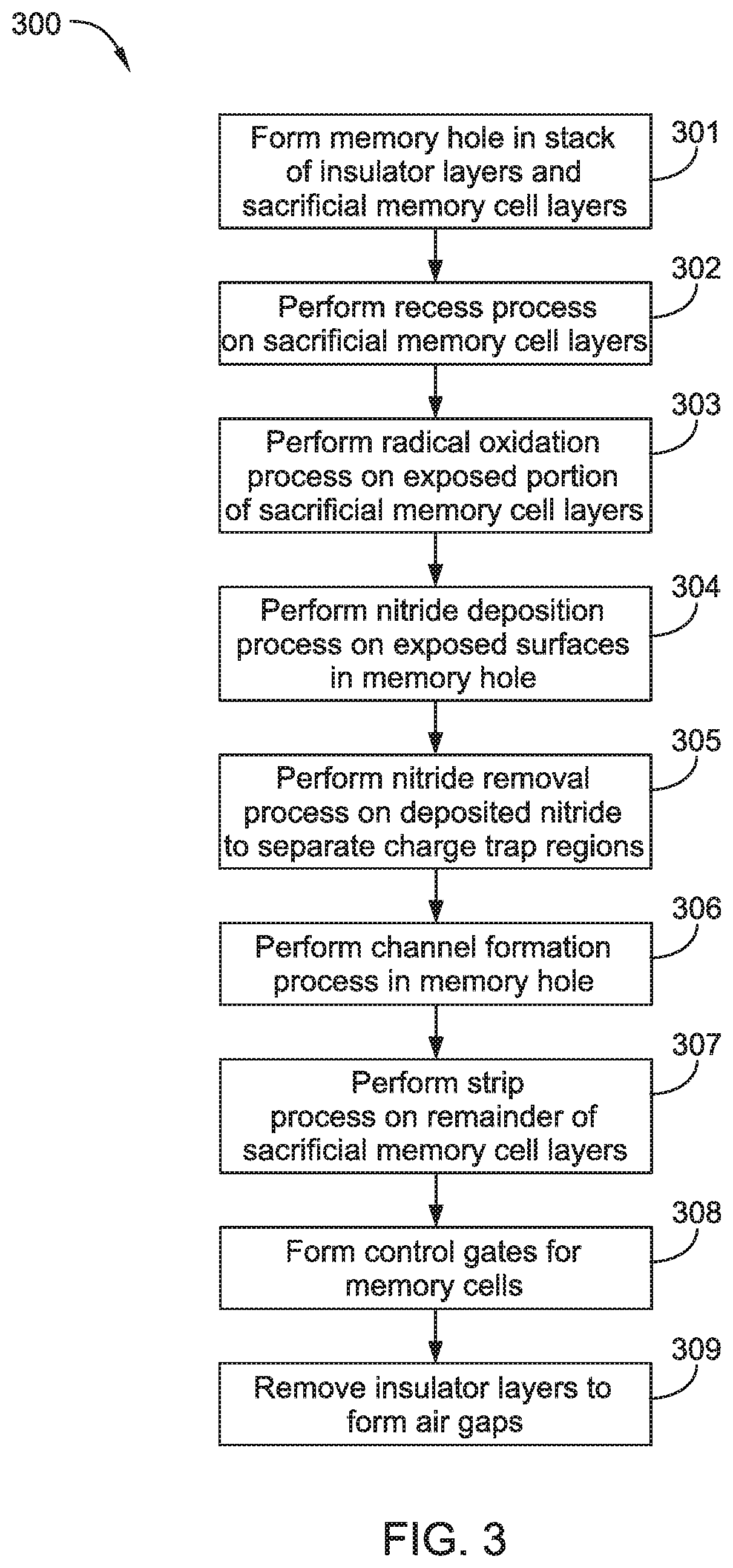 Multi-layer stacks for 3D NAND extendability