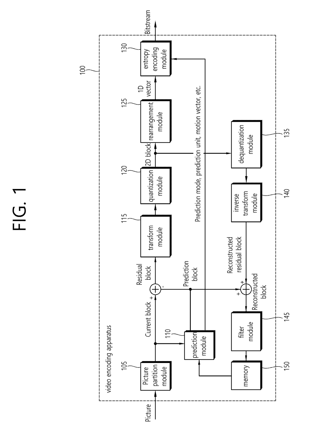 Intra prediction method and device in video coding system