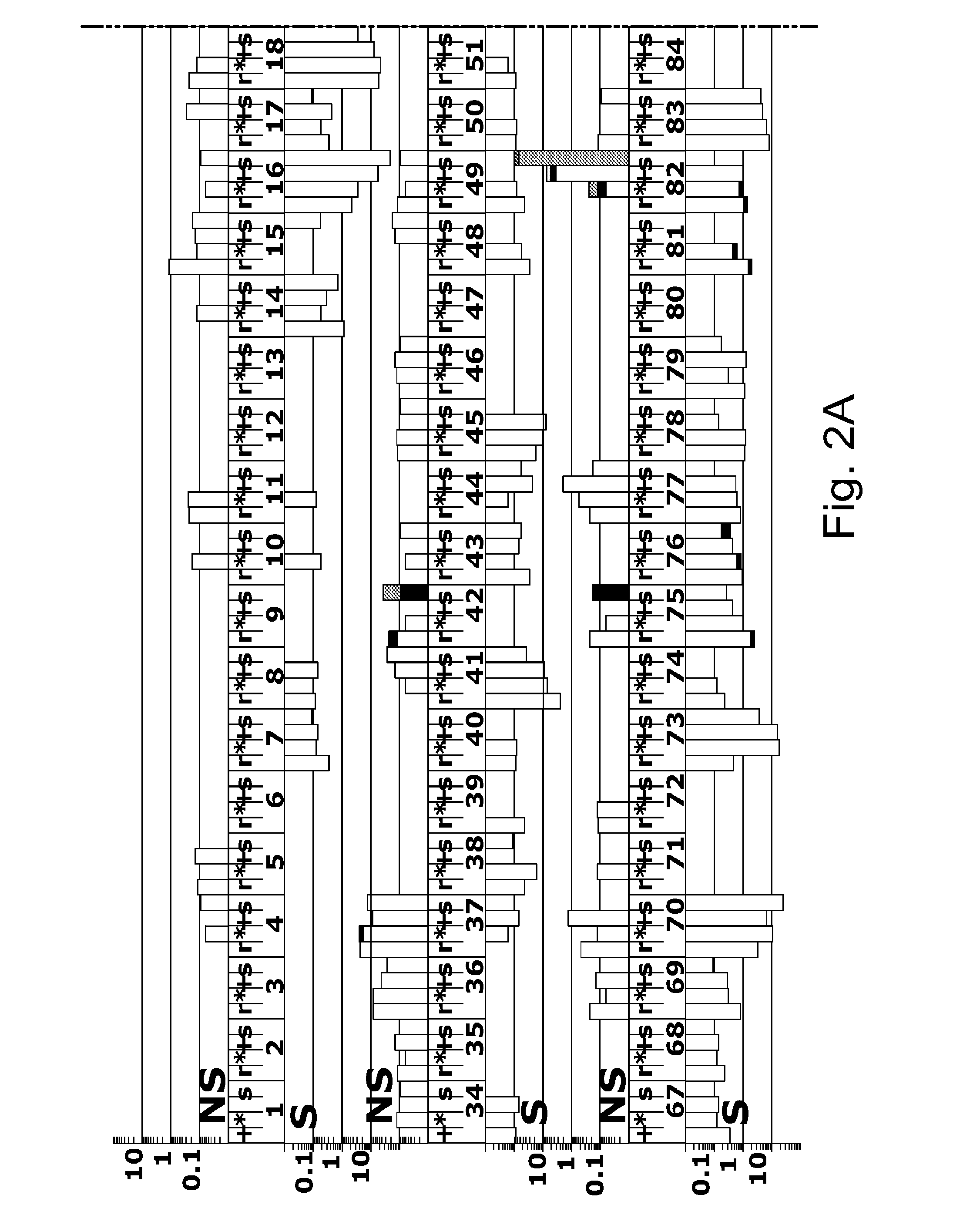 Methods and uses for molecular tags
