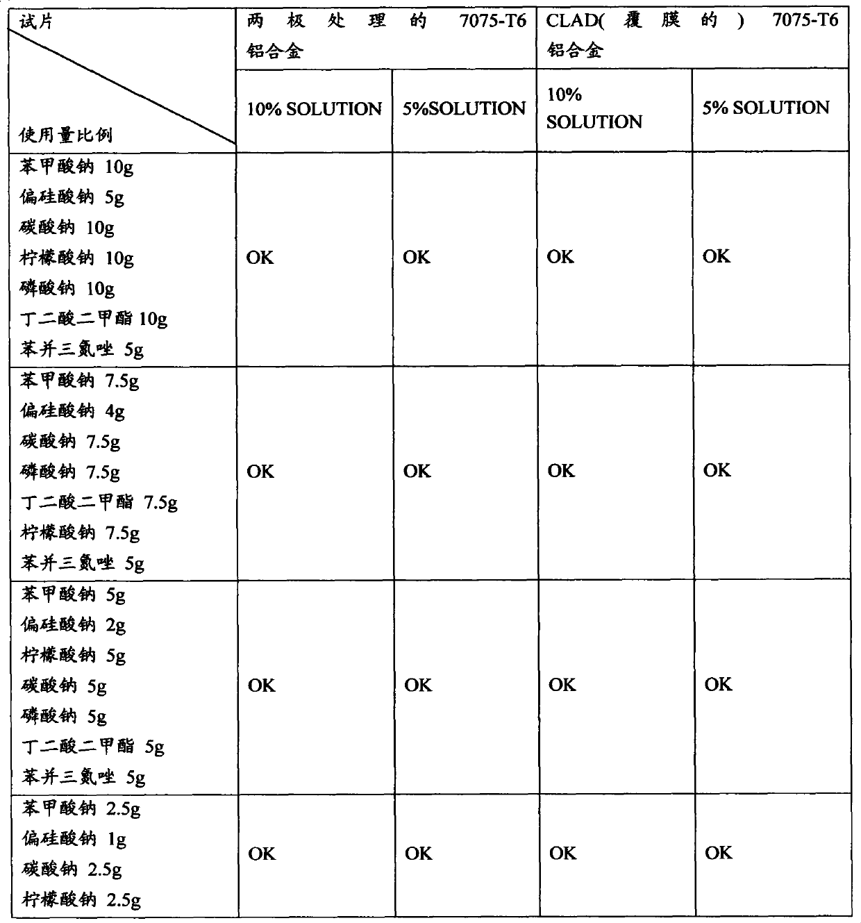 Special cleaning agent for airplane enclosure and preparation method thereof