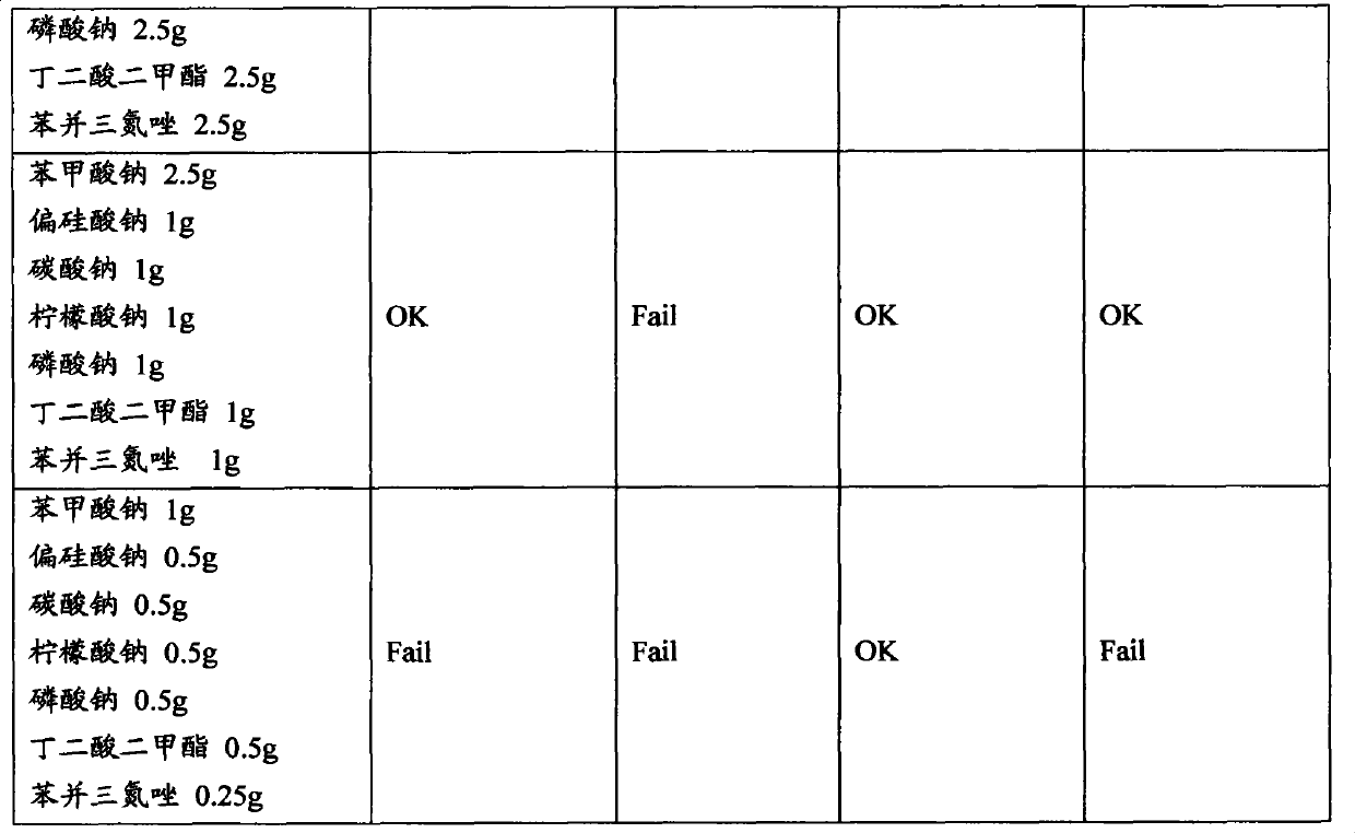 Special cleaning agent for airplane enclosure and preparation method thereof