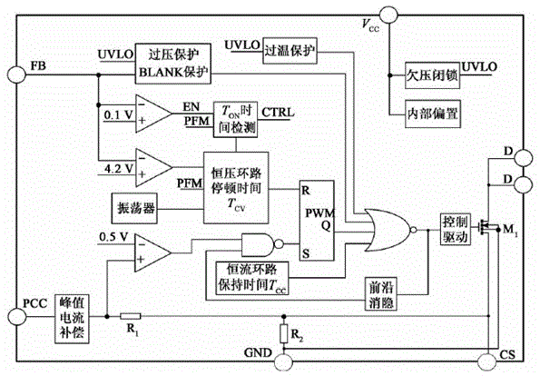 Control chip for LED (Light-Emitting Diode) driving