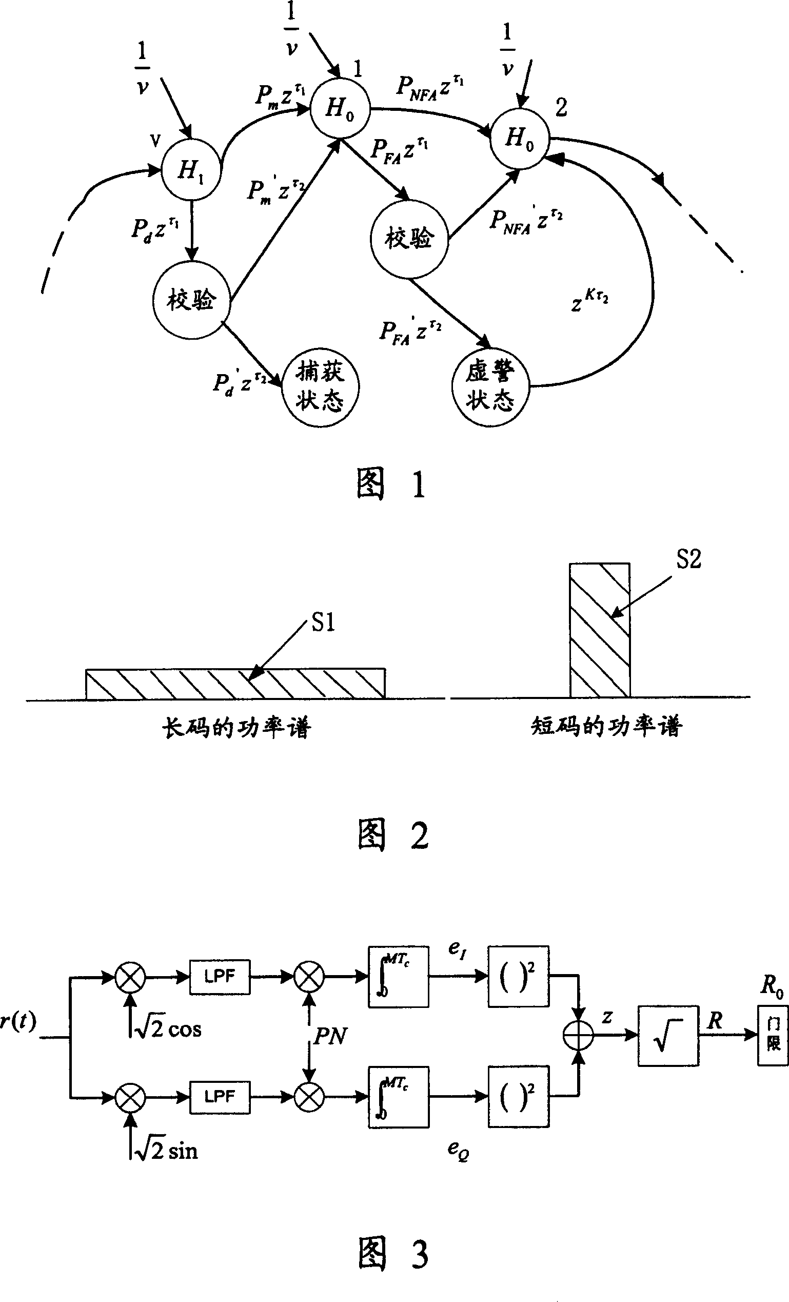 A method of capture under continuous transmission of spread spectrum communication system