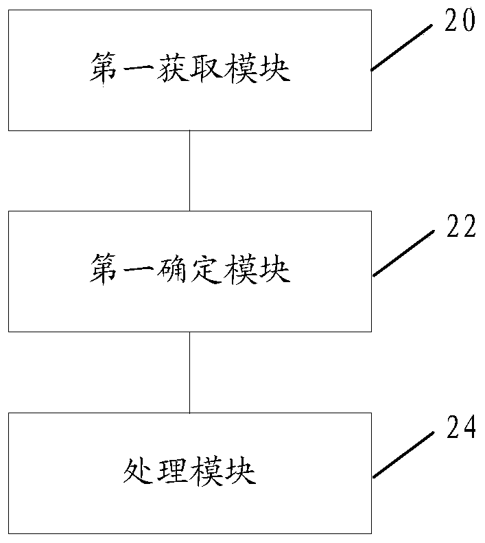 Field classification method, field classification device, storage medium and electronic device