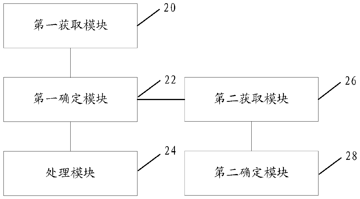 Field classification method, field classification device, storage medium and electronic device