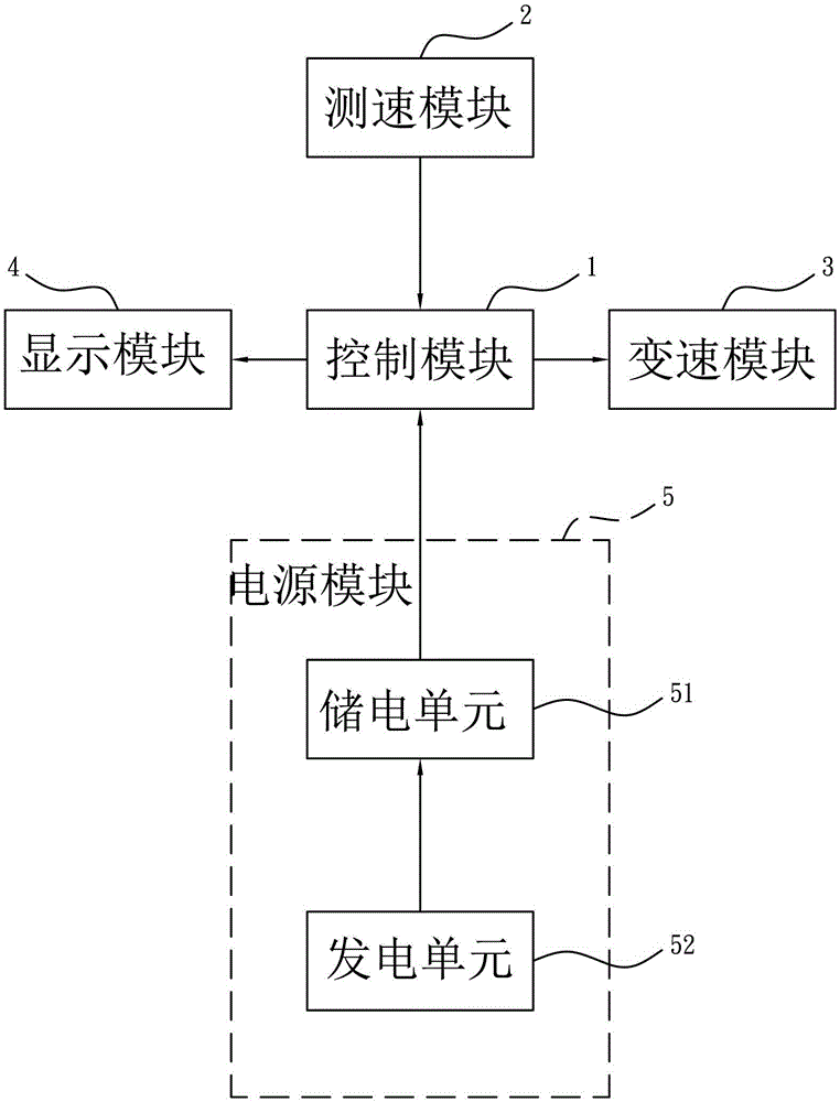 Gear shift occasion judgment method and automatic transmission system