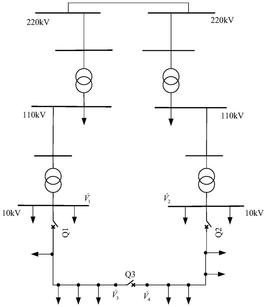Judgment method for safe loop closing operation of medium voltage distribution network