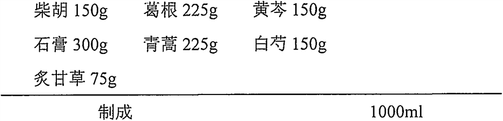 A kind of traditional Chinese medicine composition for treating anemopyretic cold and preparation method thereof