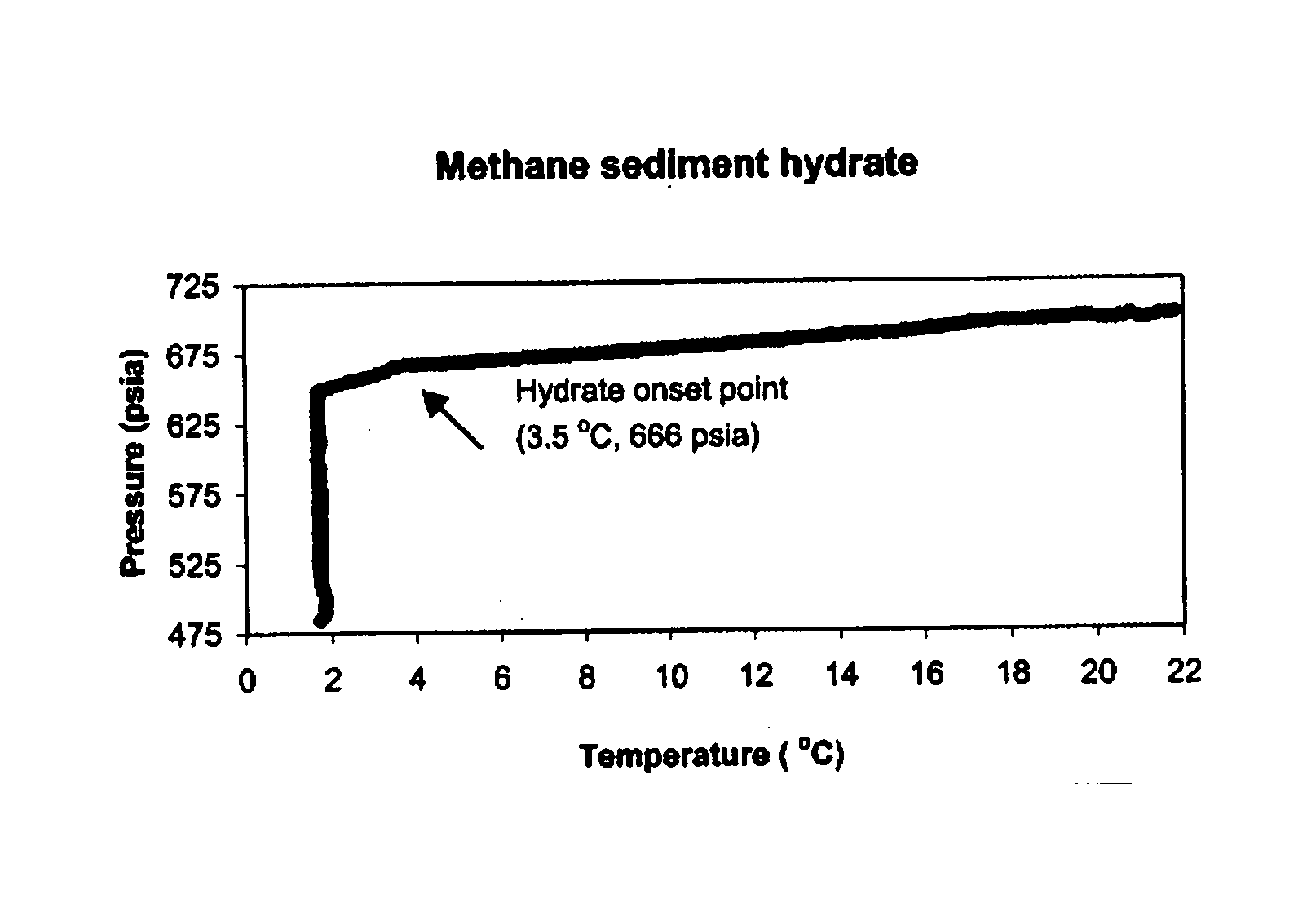 Process to sequester CO2 in natural gas hydrate fields and simultaneously recover methane
