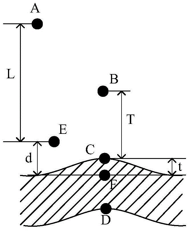 Automatic cutting machine and its indentation method