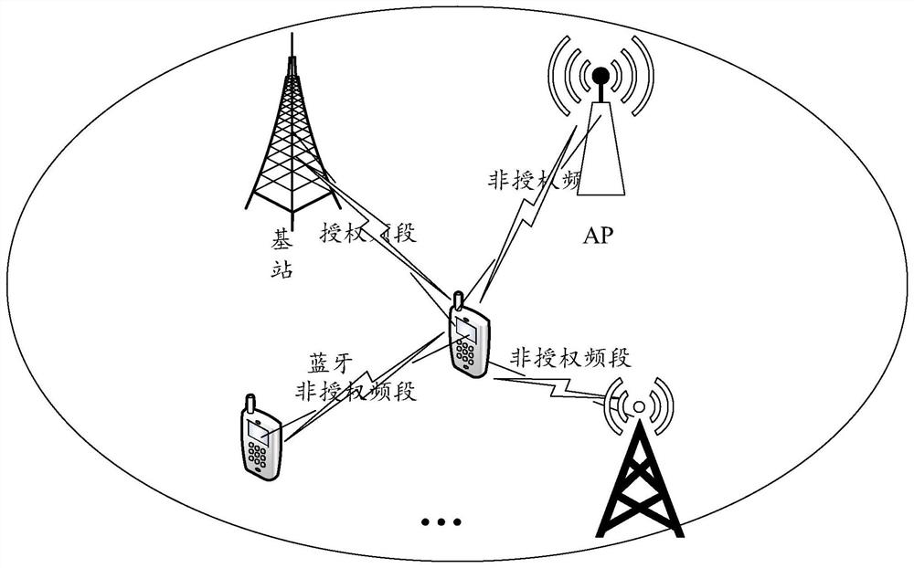 Multimode user equipment signal detection and access method