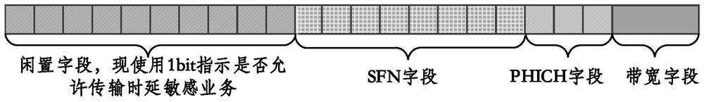 Multimode user equipment signal detection and access method