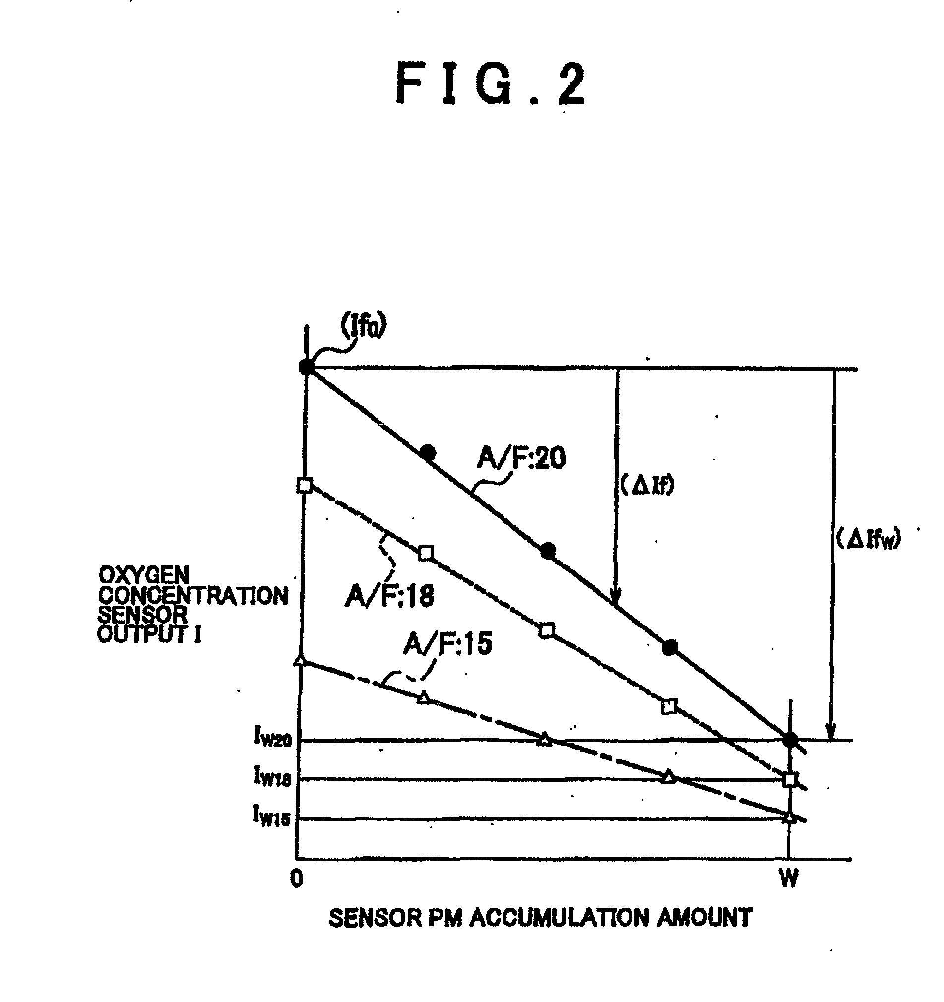 Internal combustion engine exhaust gas control apparatus and control method thereof