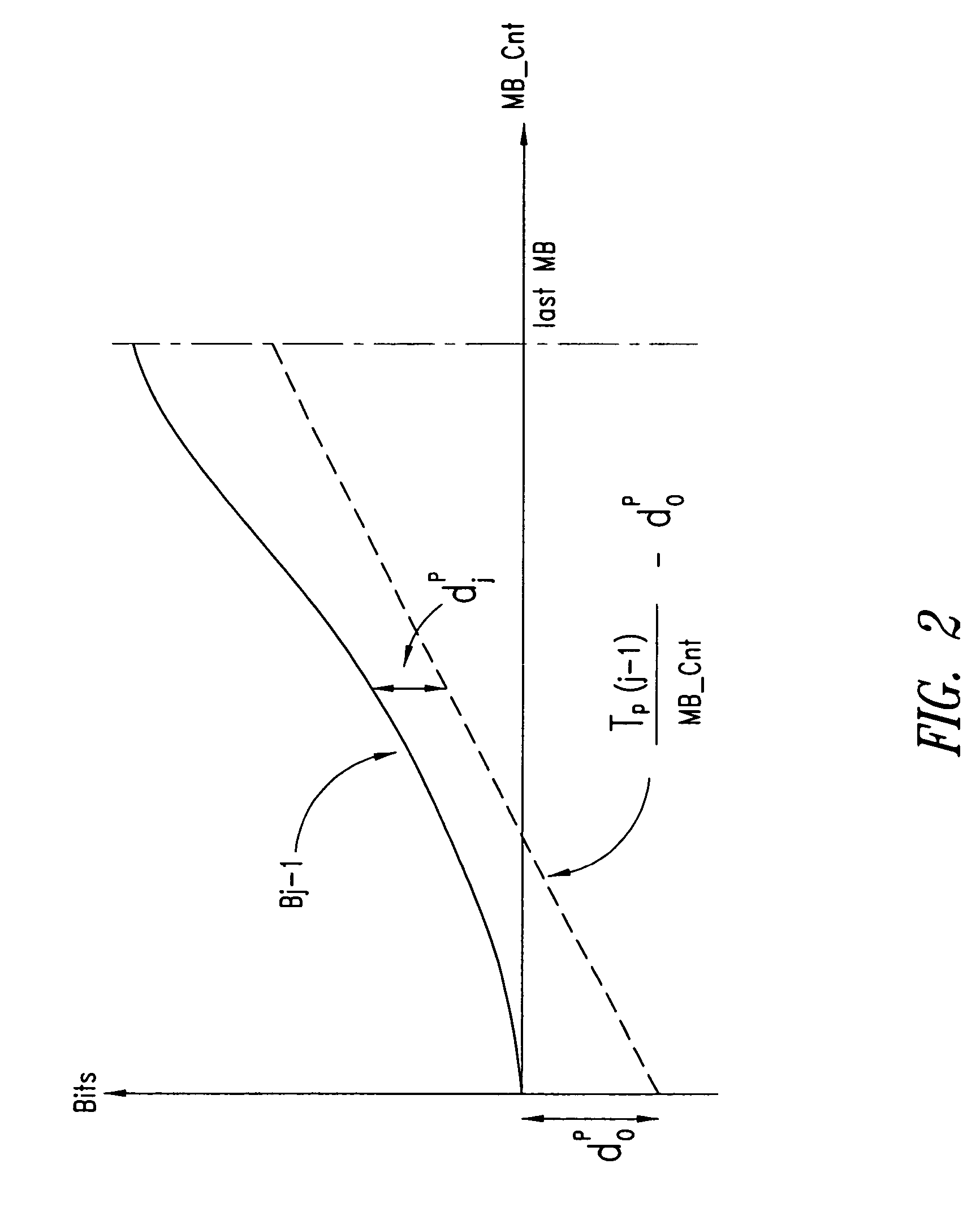 Moving pictures encoding with constant overall bit-rate