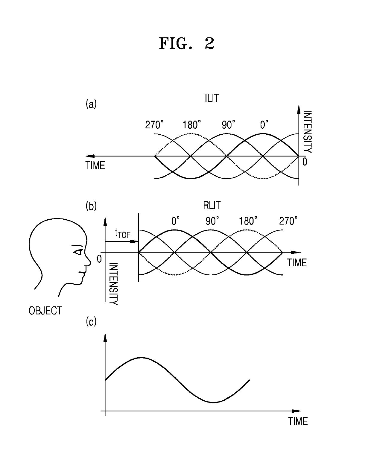 Method and apparatus for generating depth image