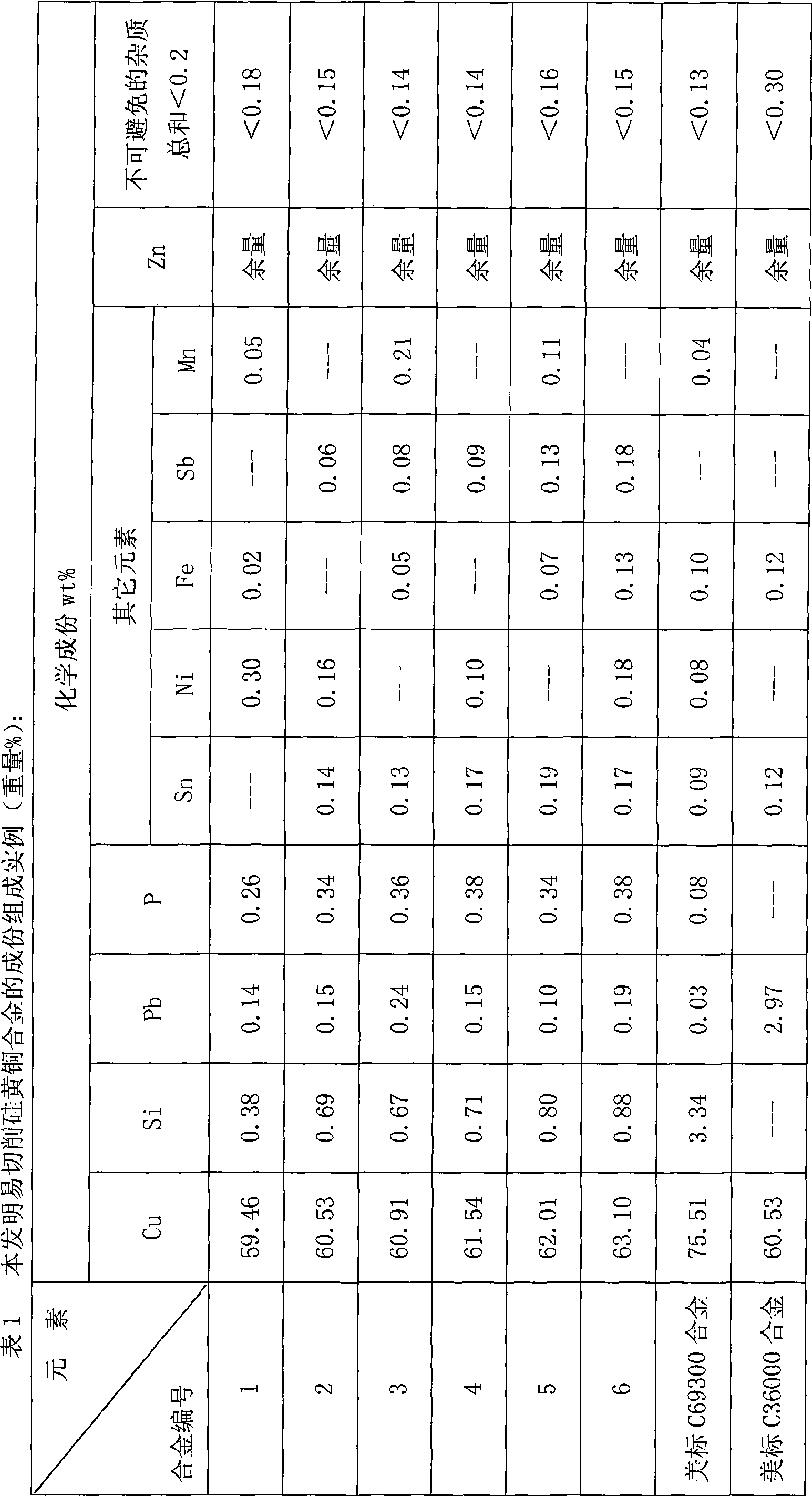 Easily-cut silicon brass alloy and preparation method thereof