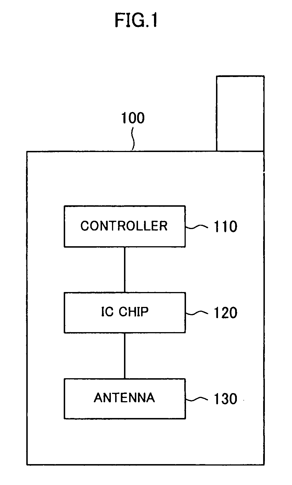 Wireless communication system, information and communication terminal, portable telephone, reader/writer, communication method and computer program