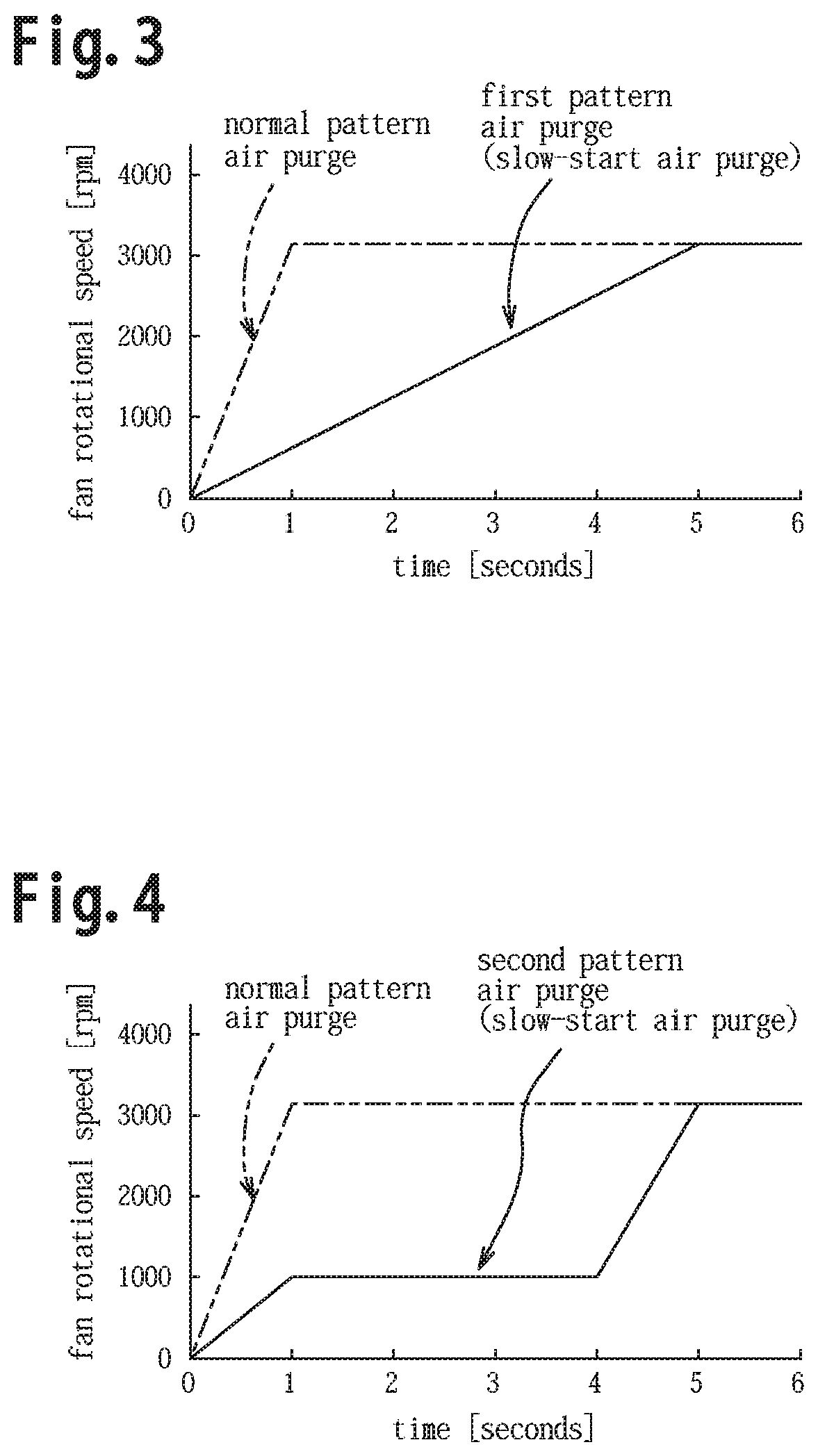 Combustion device